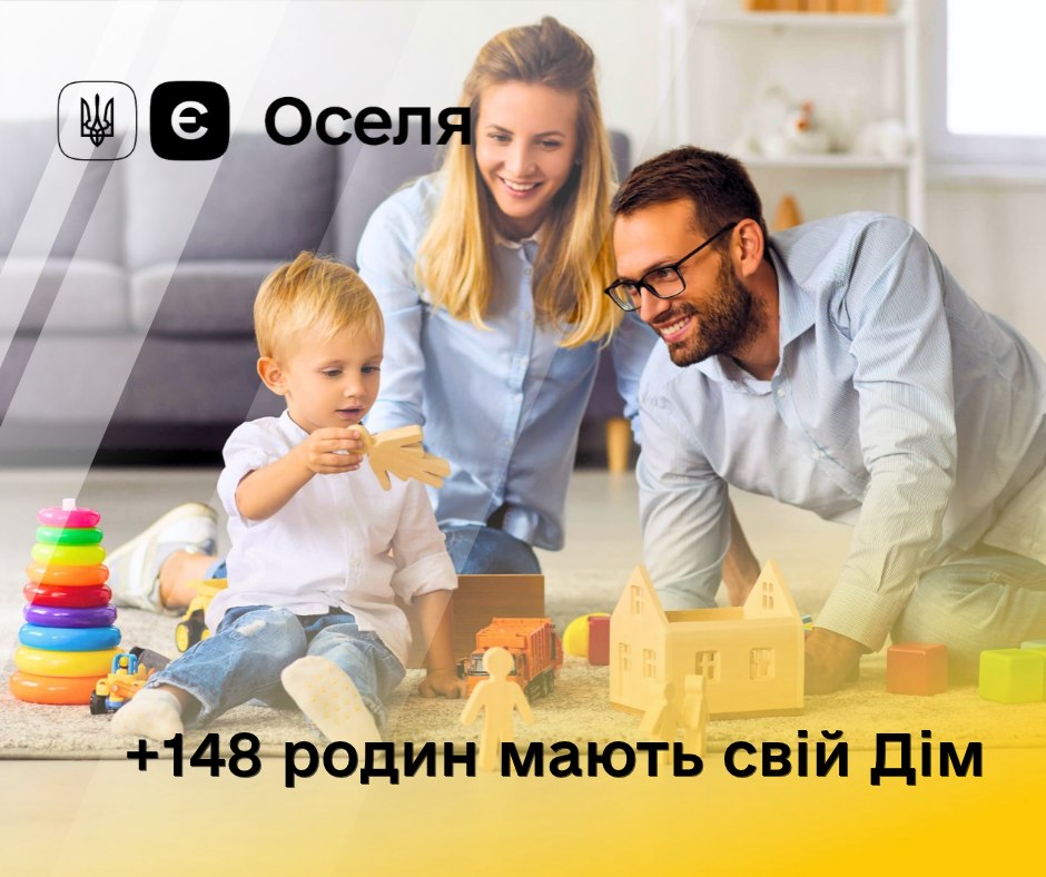 єОселя: 148 родин придбали житло, 54 кредити — на об’єкти, що зводяться